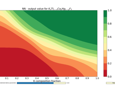 Modelling perovskite materials with ANNs beyond their composition: feature construction using their atomic&nbsp;arrangements.