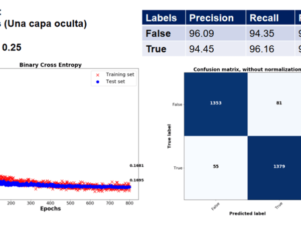 Symmetry-site based feature construction to characterize the crystal compounds. Part&nbsp;III.